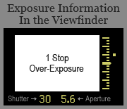 Figure 5: Exposure can be found by looking through your camera's viewfinder